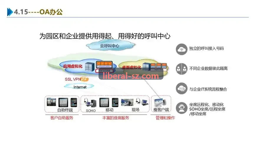 J9系统架构与数据中台拓扑示意图